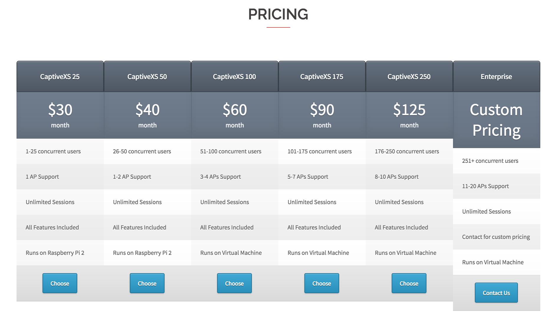 CaptiveXS-Pricing-Table