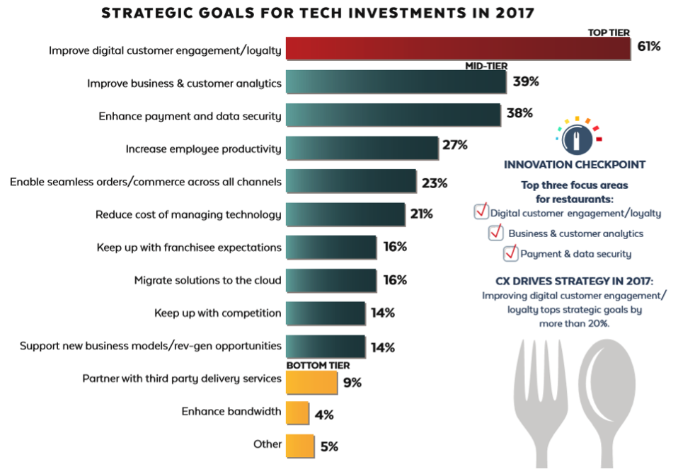 tech_investment_goals